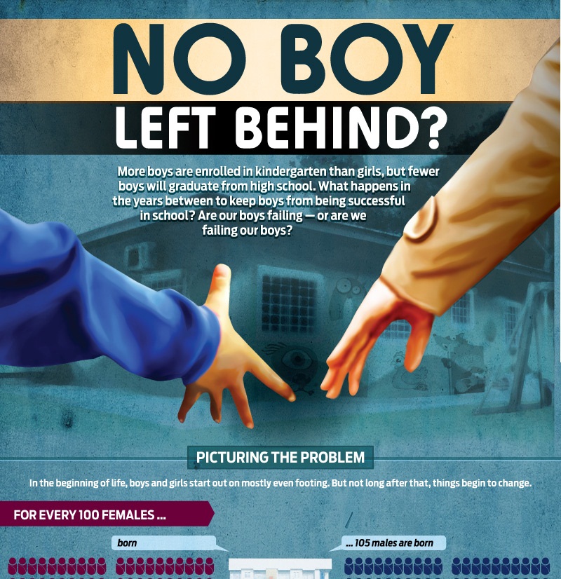 No Boy Left Behind?