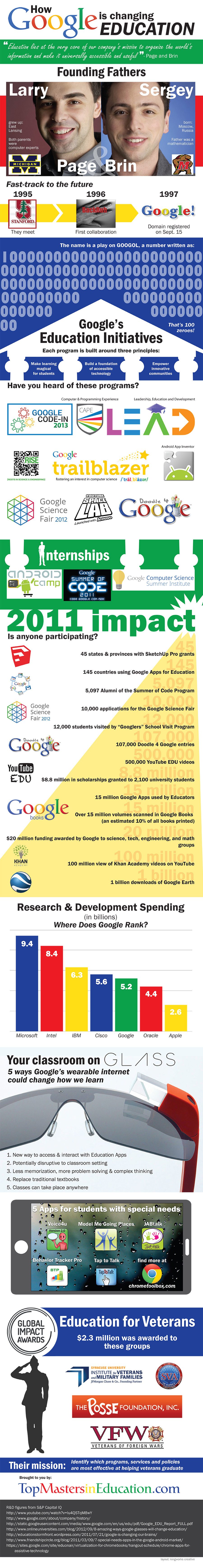 Google and Education