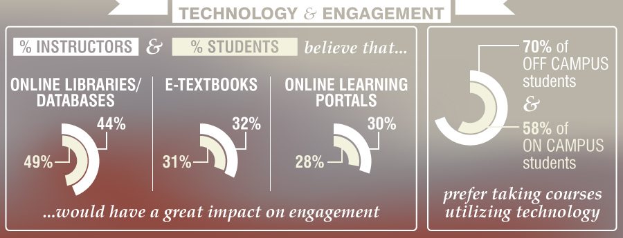 Teaching-Trends-H1