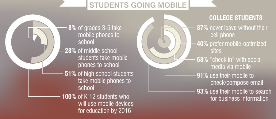 Teaching-Trends-H2